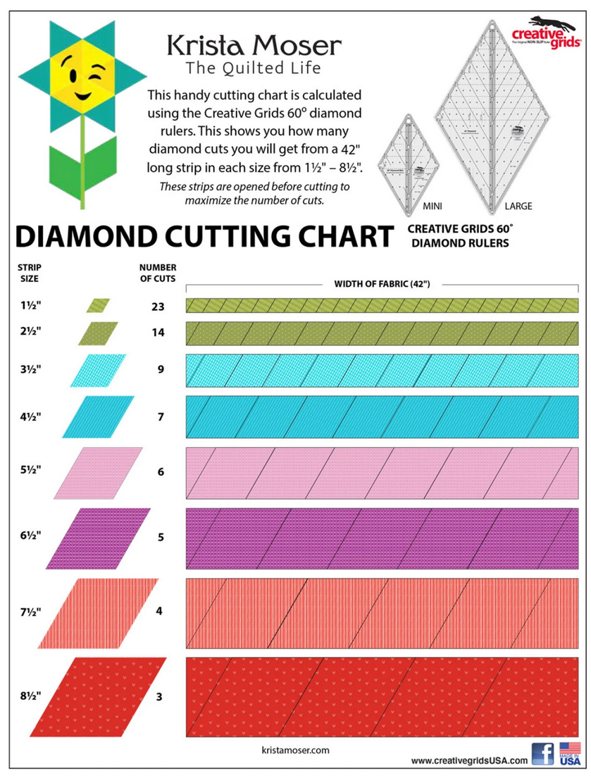 Calico Ruler Creative Grids Quilt Ruler - 60 Degree Diamond – Calico Hutch
